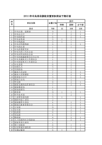 XXXX年中央单位接收安置军队转业干部计划