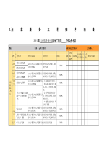 运维服务工程师考核表