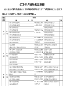 员工安全生产法律法规意识调查表