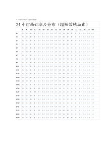 24小时基础率及分布