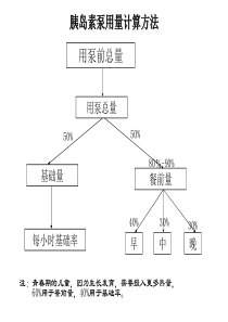 基础率举例(6段法)