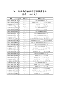 XXXX-XXXX年山东省高校优秀学生、优秀班干部、优秀班集