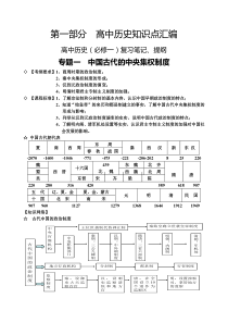 2013年高考历史知识点汇总