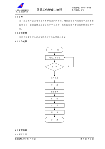 07团委工作管理主流程