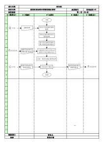 07建材设备标准及智能化确定流程