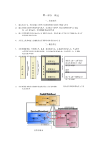 全面预算管理培训