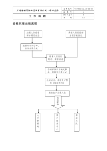 08委托代理出租流程