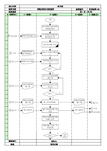 08样板房设计交接流程