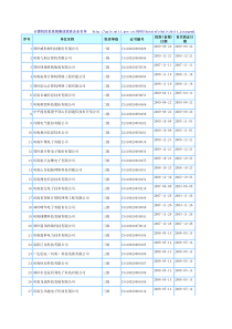 河南省计算机信息系统集成资质企业名单