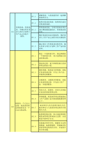 CMMI12-SG-GG-SP-GP目标与实际