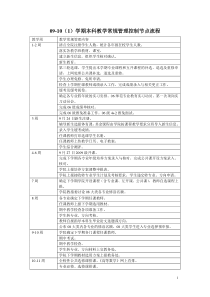 09-10(1)学期本科教学常规管理控制节点流程