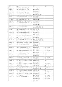 《现代汉语》教学大纲