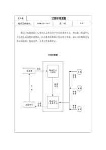 03-订货标准流程