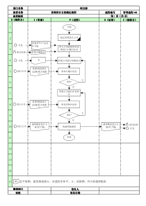 03景观设计方案确定流程