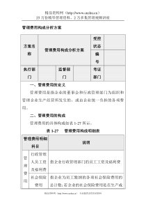 企业内部控制-管理费用构成分析方案