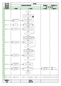 05三维动画设计制作流程