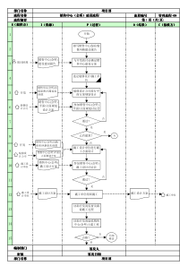 09销售中心建设流程