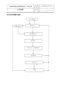 09首问责任制操作流程WI-NWGZ-AL.KF-05-09