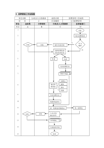 1-招聘管理业务流程（第三章）