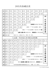 20以内加减法表(打印版)