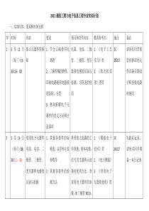 XXXX通信工程与电子信息工程实训计划