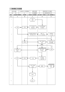 10-绩效管理业务流程（第八章）