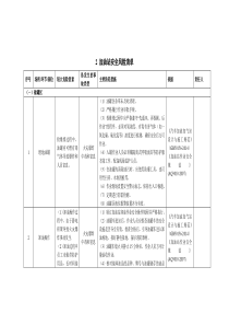 2-加油站安全风险清单