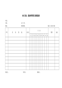 HSE目标、指标和管理方案规划表