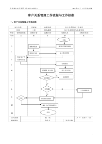 10、客户关系管理工作流程与工作标准