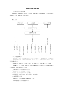 连锁店经营筹建程序