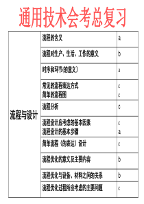 10流程与设计38P