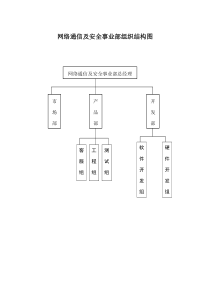 i某上市公司事业部岗位职责及质量目标