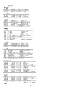 中医儿科学表格版