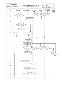 10：营销合作商选择流程