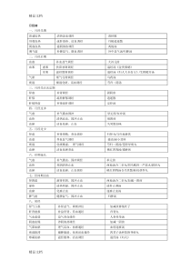 中医妇科学表格版讲解学习