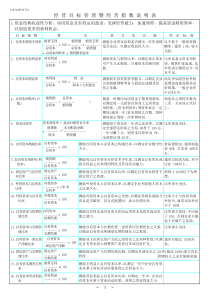 KPI参考资料-经营目标管理暨经营指数-(1)