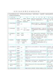 KPI参考资料——经营目标管理与经营指标（DOC 21页）