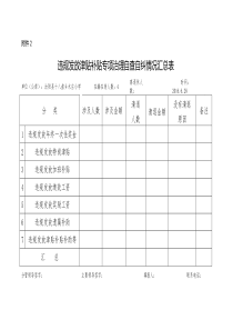 津贴补贴表