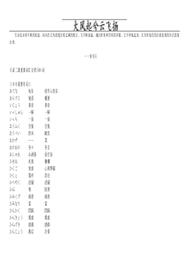 Ttucqs日语二级重要词汇分类500词及必考词汇总结