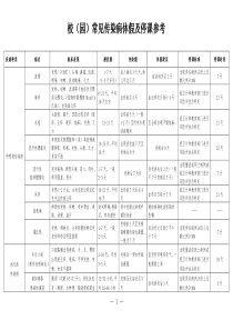 学校幼儿园常见传染病休假及停课参考