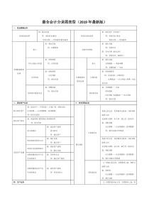 最全会计分录图表型(2019年最新版)