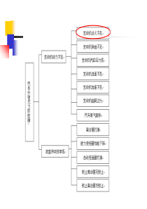 汽车行驶无力的故障诊断