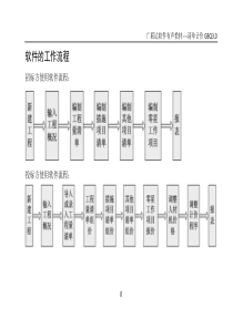 118641_清单软件操作流程