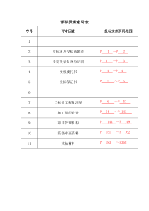 招投标材料索引表