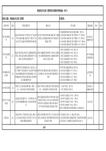 售前技术工程师考核表