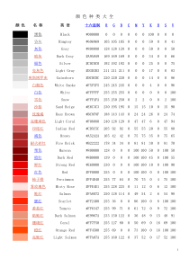 颜色种类分类及色彩比较大全