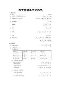 高中物理基本公式表