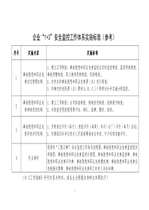 企业“1+3”安全监控工作体系实施标准