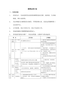 企业、官方微博运营方案及计划