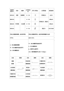 最全钢筋符号及钢筋强度等级代号清单